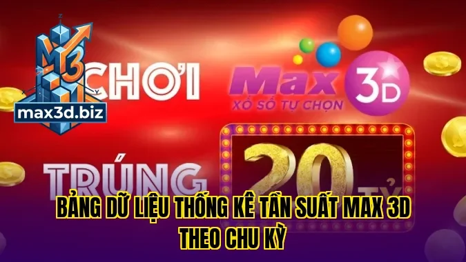Bảng dữ liệu thống kê tần suất max 3d theo chu kỳ