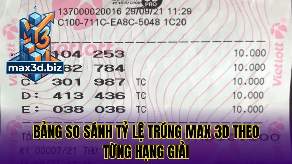 Bảng so sánh tỷ lệ trúng max 3d theo từng hạng giải
