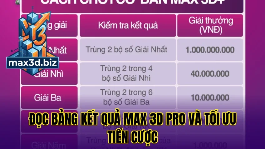 Đọc bảng kết quả max 3d pro và tối ưu tiền cược