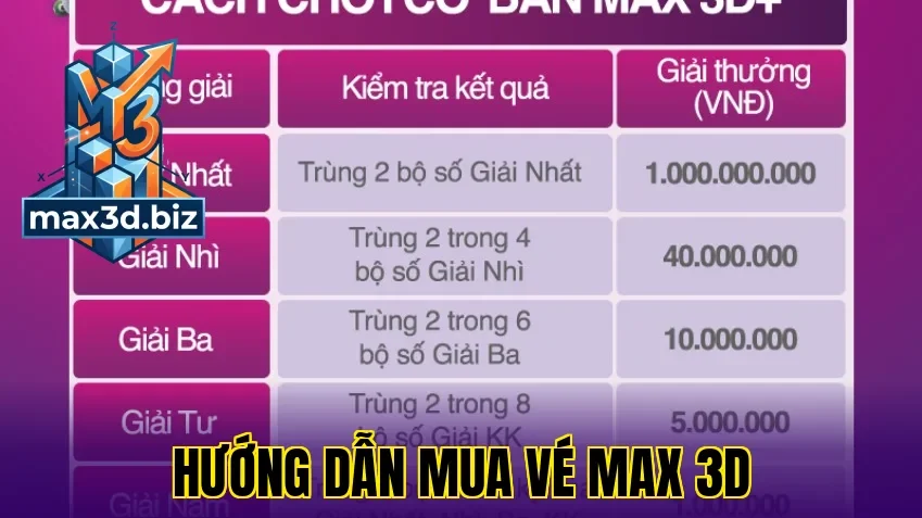 Hướng dẫn mua vé max 3d