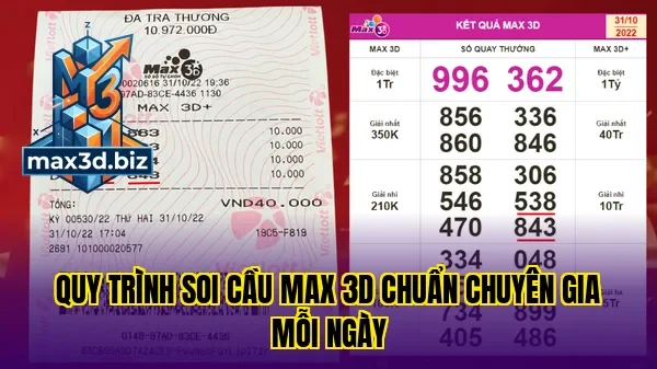 Quy trình soi cầu max 3d chuẩn chuyên gia mỗi ngày
