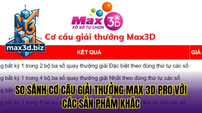 So sánh cơ cấu giải thưởng max 3d pro với các sản phẩm khác