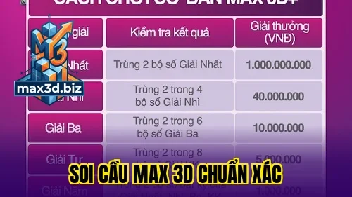 Soi cầu max 3d chuẩn xác