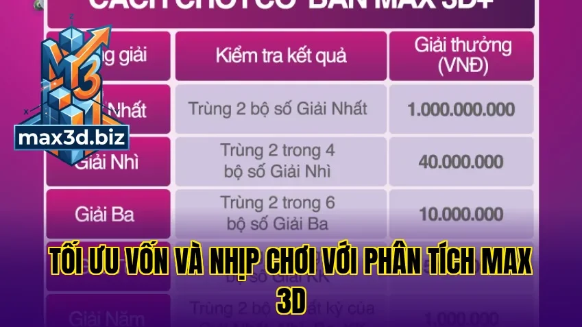 Tối ưu vốn và nhịp chơi với phân tích max 3d