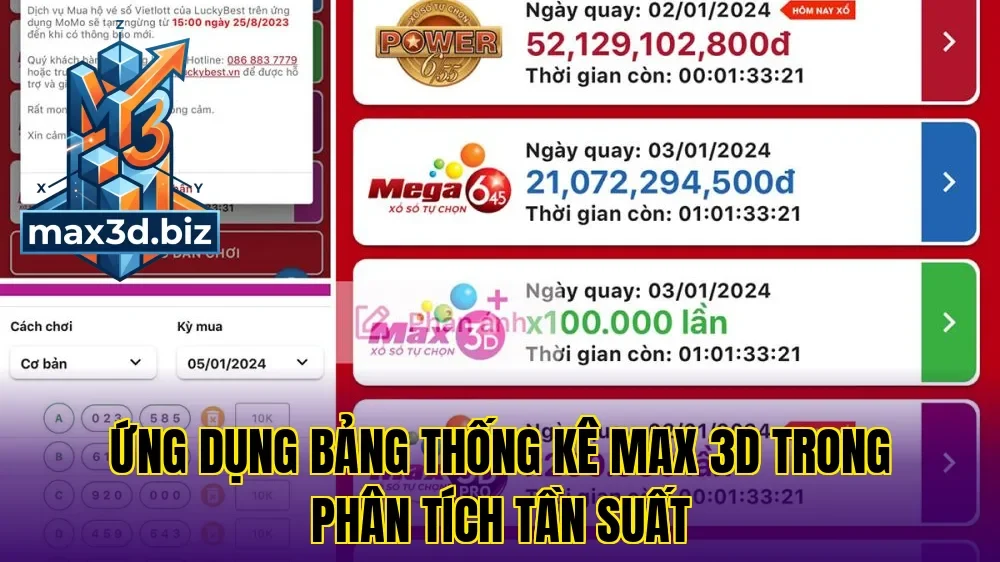 Ứng dụng bảng thống kê max 3d trong phân tích tần suất